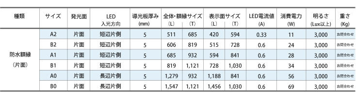 bousui_data02