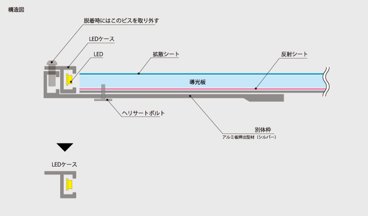 前面引出し式LEDケース　構造図