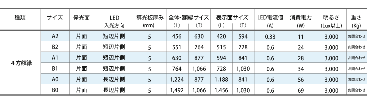 shihou_data02