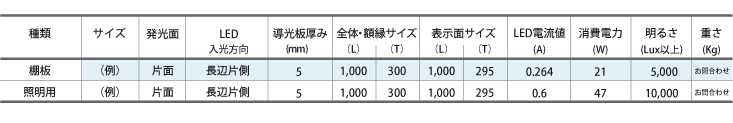 tanaita_data02